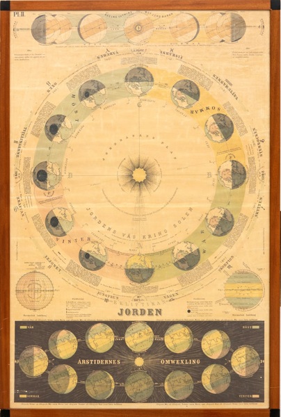 Thure von Mentzer - Poster "Earths Orbit Plan" Norrköping Lithographic Limited Company 1869_94a_8dc95ac93e0c2f4_lg.jpeg