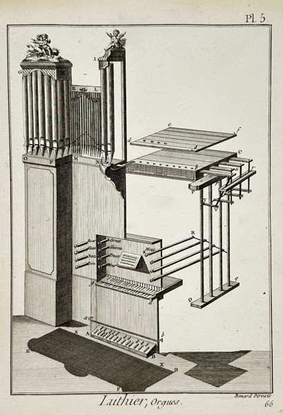 Robert Bénard (1734–1777) – Technical Study of a Pipe Organ Interior – Engraving (18th Century)