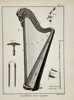 Robert Bénard (1734–1777) – Technical Study of an Organized Harp – Engraving (18th Century)