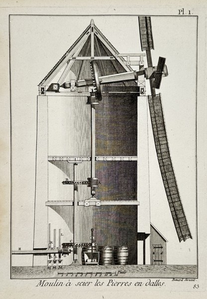 Robert Bénard (1734–1777) – Technical Study of a Stone Sawing Windmill – Engraving (18th Century)
