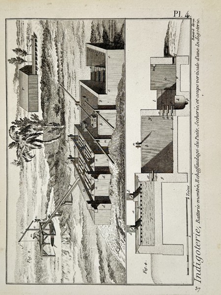 Robert Bénard (1734–1777) – Technical Study of an Indigo Factory – Engraving (18th Century)