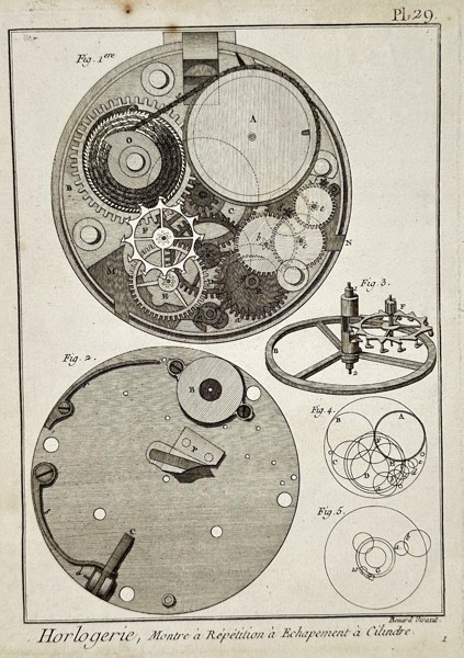 Robert Bénard (1734–1777) – Processing Plant for Indigo Dye – Engraving (18th Century)
