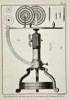 Robert Bénard (1734–1777) – Technical Study of a Machine for Pivot Friction Experiments – Engraving (18th Century)