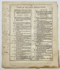 Adriaan van den Spiegel (XVII) & Giulio Casseri - De humani corporis fabrica libri decem - Human Anatomy - Phalanges - Finger Bones