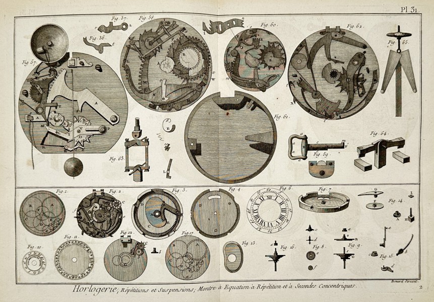 Robert Benard (1734-1777) – Horological Mechanisms and Clockwork – Engraving (Hand-coloured) (1765)
