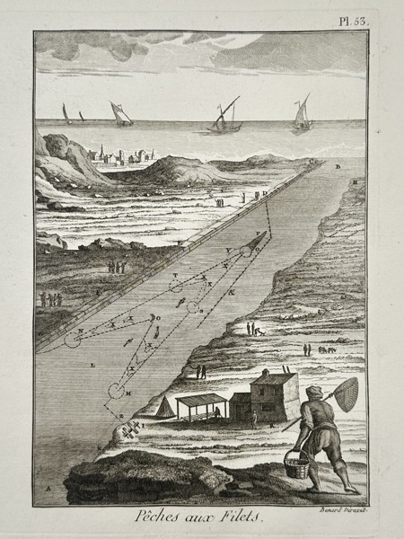 Robert Benard (1734–1777) – Technical Study of Net Fishing Methods – Engraving (1762–1772)