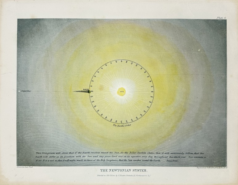 George Baxter (1804–1867), Isaac Frost (after) - Color Lithography, The Newtonian System of the Universe