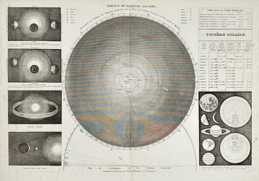 Charles V. Monin (1800–1880) – Chart of the Solar System – Celestial – Hand-coloured engraving (1832)