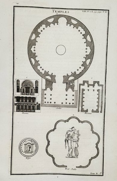 Bernard de Montfaucon (1655–1741) – Ancient Round Temple and Floor Plans – Engraving