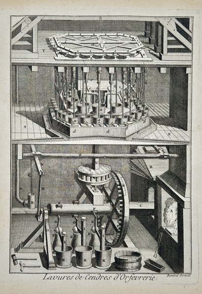 Robert Benard (1734–1777) – Goldsmith’s Ash Washing Machinery – Engraving (1762)
