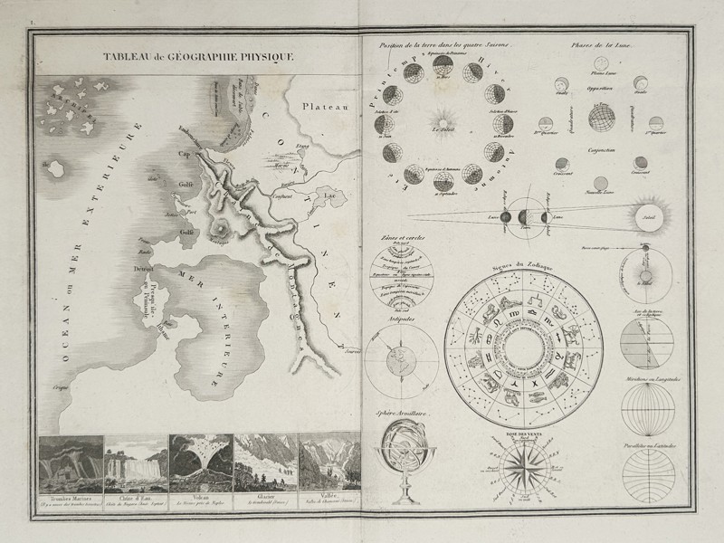 Charles V. Monin (active 1830–1880) – Map of Physical Geography and Astronomical Diagrams – Etching (1835)