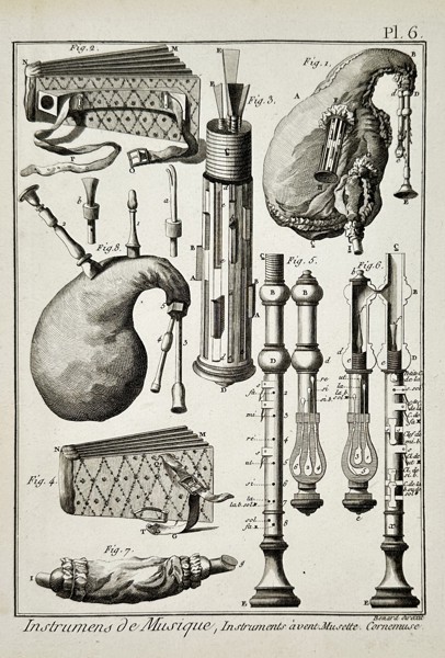 Robert Bénard (18th Century) – View of musical instruments – Engraving (18th Century)