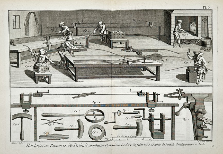 Robert Benard (1734–1777) – Horlogerie: Workshop Operations for Clock Mainsprings – Hand-coloured engraving (c. 1770–1780)