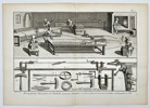Robert Benard (1734–1777) – Horlogerie: Workshop Operations for Clock Mainsprings – Hand-coloured engraving (c. 1770–1780)
