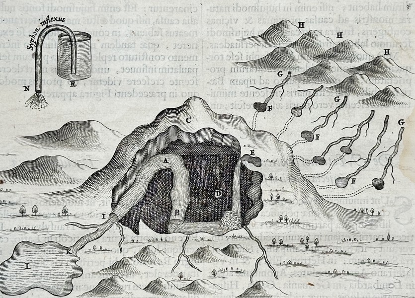 Athanasius Kircher (1602–1680) – Hydraulic Mechanism of Subterranean Springs – Engraving (1665)