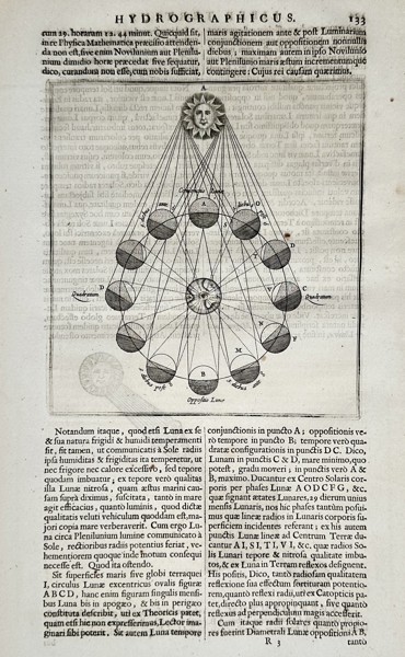 Athanasius Kircher (1602–1680) – View of the Lunar Phases and Solar Influence – Engraving (1665)