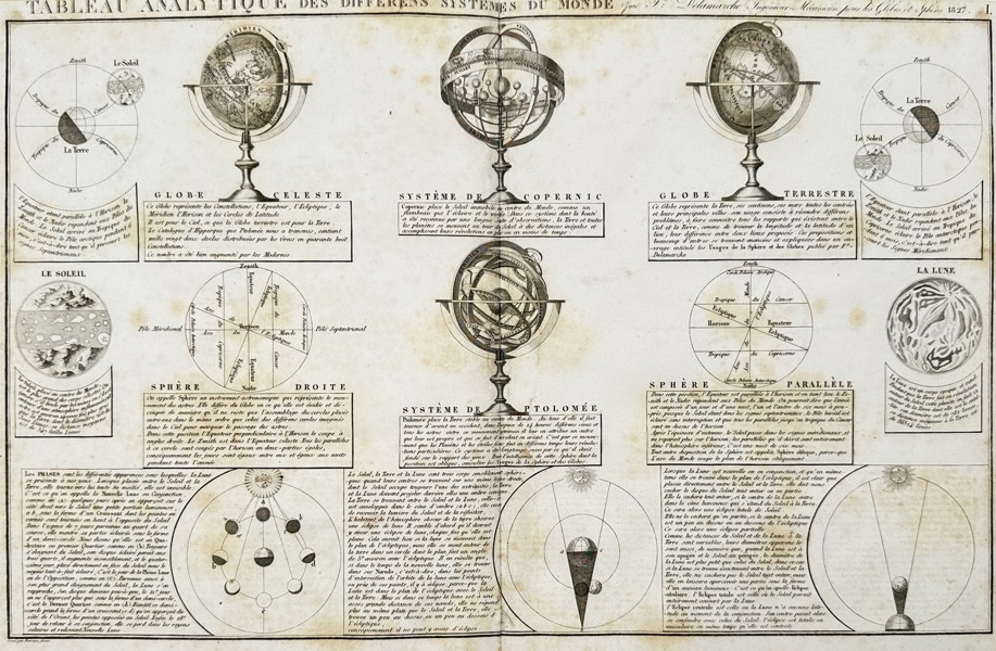 Felix Delamarche (active 19th Century) – View of an Analytical Table of Different World Systems – Engraving (1827)