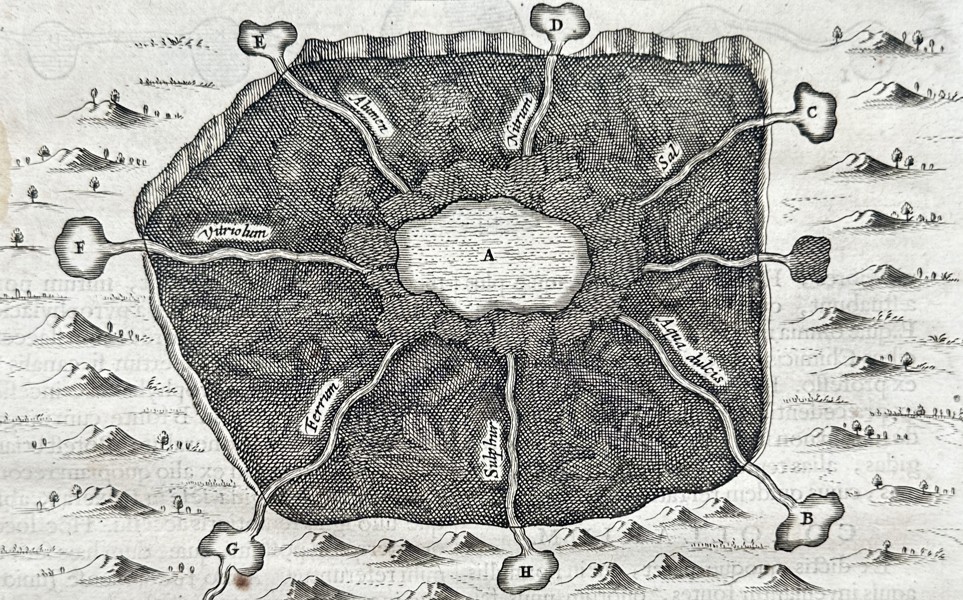 Athanasius Kircher (1602–1680) – View of the Hydrogeological System of the Earth – Engraving (1664)
