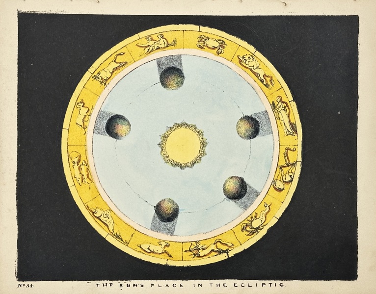 Charles Blunt (1803–1878) – The Sun's Place in the Ecliptic – Hand-Coloured Aquatint Engraving (1842)