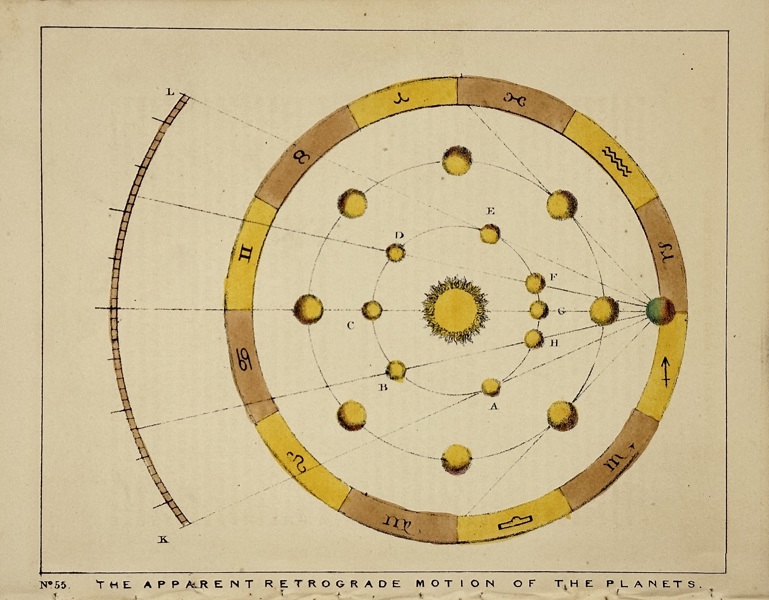 Charles Blunt (1803–1878) – The Apparent Retrograde Motion of the Planets – Hand-Coloured Aquatint Engraving (1842)