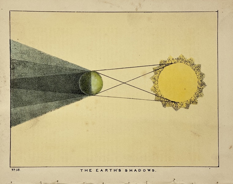 Charles Blunt (1803–1878) – The Earth's Shadows – Hand-Coloured Aquatint Engraving (1842)