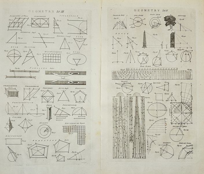 Ephraim Chambers (c.1680–1740) & Abraham Rees (1743–1825) – Set of 2 Plates – Geometry Tab. III & IV – Copperplate Engravings with Mechanical and Mathematical Diagrams (1784–1788)