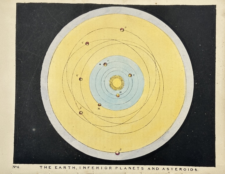 Charles Blunt (1803–1878) – Hand-Coloured Aquatint – The Earth, Inferior Planets and Asteroids from The Beauty of the Heavens (1849)