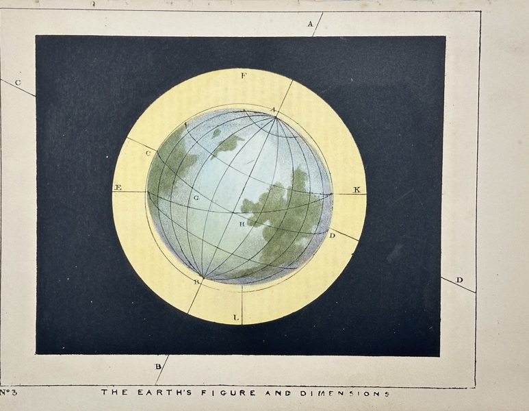 Charles Blunt (1803–1878) – Hand-Coloured Aquatint – The Earth's Figure and Dimensions from The Beauty of the Heavens (1849)