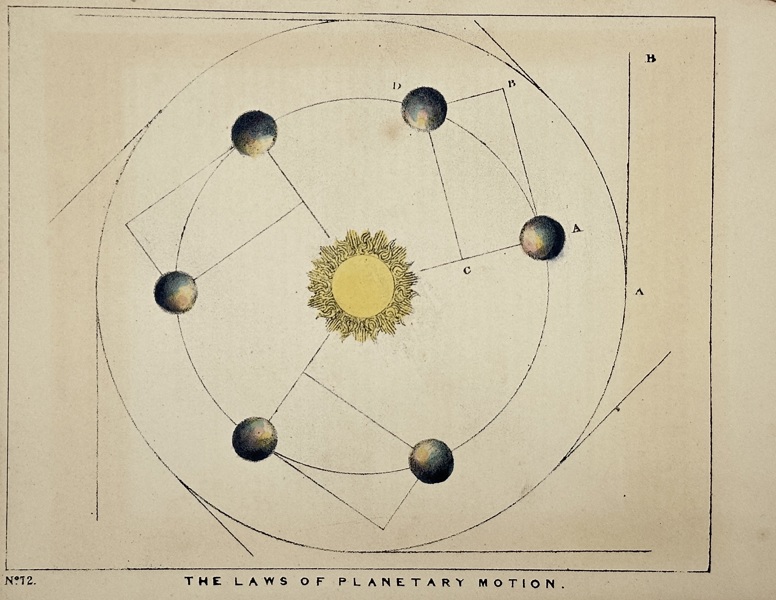 Charles Blunt (1803–1878) – Hand-Coloured Aquatint – The Laws of Planetary Motion from The Beauty of the Heavens (1849)