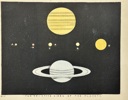 Charles Blunt (1803–1878) – The Relative Sizes of the Planets – The Beauty of the Heavens – Hand-Coloured Aquatint (1849)