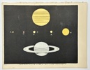 Charles Blunt (1803–1878) – The Relative Sizes of the Planets – The Beauty of the Heavens – Hand-Coloured Aquatint (1849)
