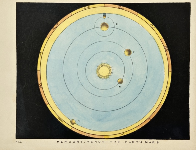 Charles Blunt (1803–1878) – Mercury, Venus, The Earth, Mars – The Beauty of the Heavens – Hand-Coloured Aquatint (1849)