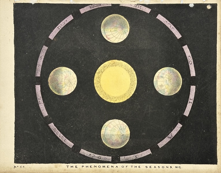 Charles Blunt (1803–1878) – The Phenomena of the Seasons – Hand-Coloured Aquatint Engraving (1842)