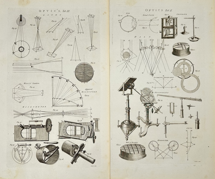 George Selby Howard (1753–1816) – Set of 2 Antique Engravings – Optics: Instruments and Principles – Copperplate Engravings from The New Royal Encyclopaedia (1788)