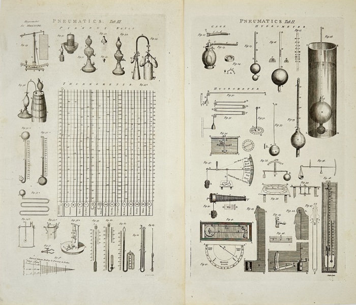 George Selby Howard (1753–1816) – Set of 2 Antique Engravings – Pneumatics: Instruments and Principles – Copperplate Engravings from The New Royal Encyclopaedia (1788)