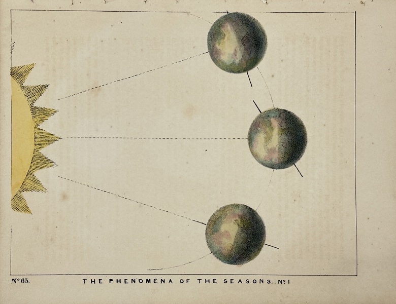 Charles Blunt (1803–1878) – The Phenomena of the Seasons – Hand-Colored Aquatint Engraving (19th Century)