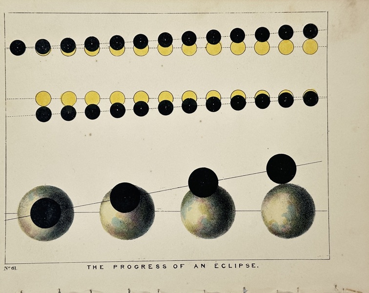 Charles Blunt – The Progress of an Eclipse – Chromolithograph (c.1840)