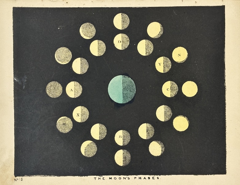 Charles Blunt – The Moon’s Phases – Chromolithograph (c.1840)