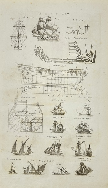 Ephraim Chambers & Abraham Rees – Scientific Plate of Sailing Ship Types and Hull Construction – Copperplate Engraving from Cyclopaedia, Vol. 5 (1788)