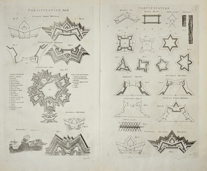 George Selby Howard – Set of 2  – Fortification Plans: Vauban, Pagan, Blondel – Engraving (1788)