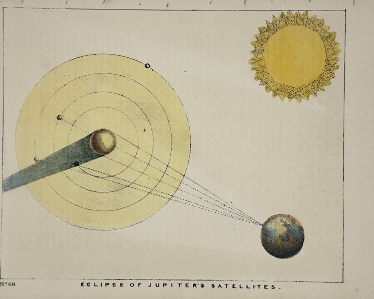 Charles Blunt (1803–1878) – Eclipse of Jupiter’s Satellites – Chromolithograph (c.1840s)