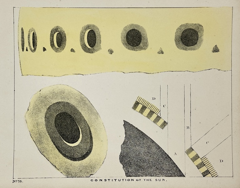 Charles Blunt (1803–1878) – Constitution of the Sun – Chromolithograph (c.1840)
