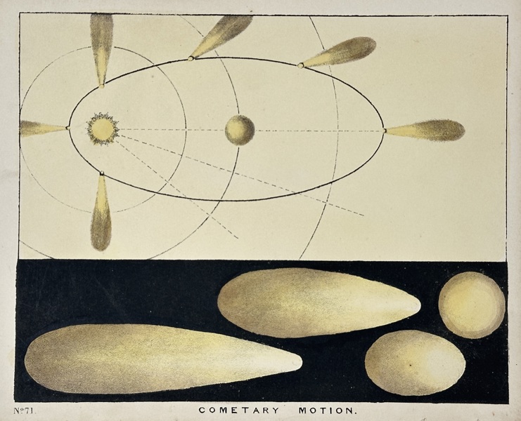 Charles Blunt (1803–1878) – Cometary Motion – Chromolithograph (c.1840)