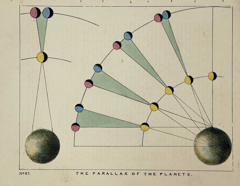 Charles Blunt (1803–1878) – The Parallax of the Planets – Chromolithograph (c.1840)