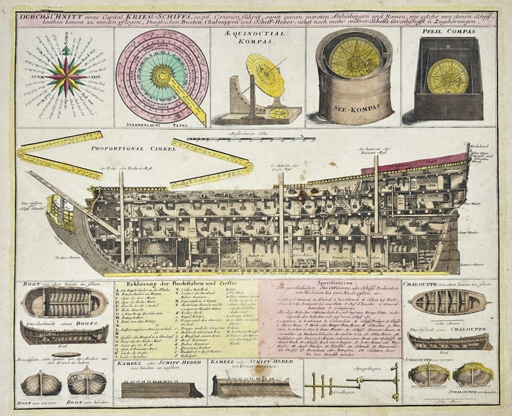 Christoph Weigel (1654–1725) – Durchschnitt eines Capital Krieg-Schiffs / Capital Warship Cross-Section and Naval Instruments – Hand-Coloured Copper Engraving (c.1720)