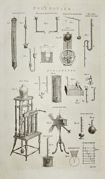Ephraim Chambers & Abraham Rees – Pneumatics Instruments – Copperplate Engraving – 1786