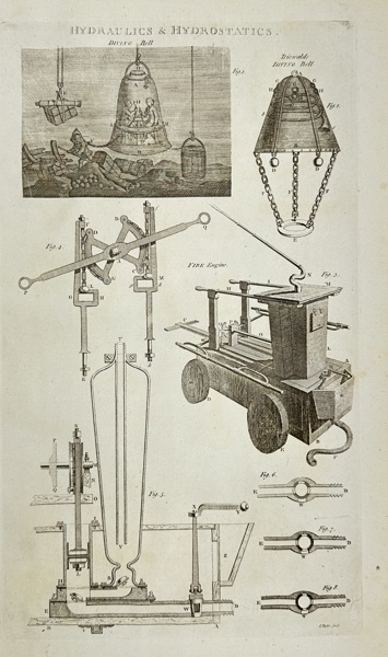 Ephraim Chambers & Abraham Rees – Hydraulics and Hydrostatics Instruments – Copperplate Engraving – 1786