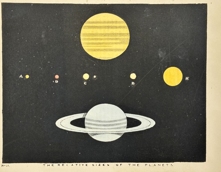 Charles Blunt (1803–1878) - The Relative Sizes of the Planets – The Beauty of the Heavens – Hand-Coloured aquatint (1849)