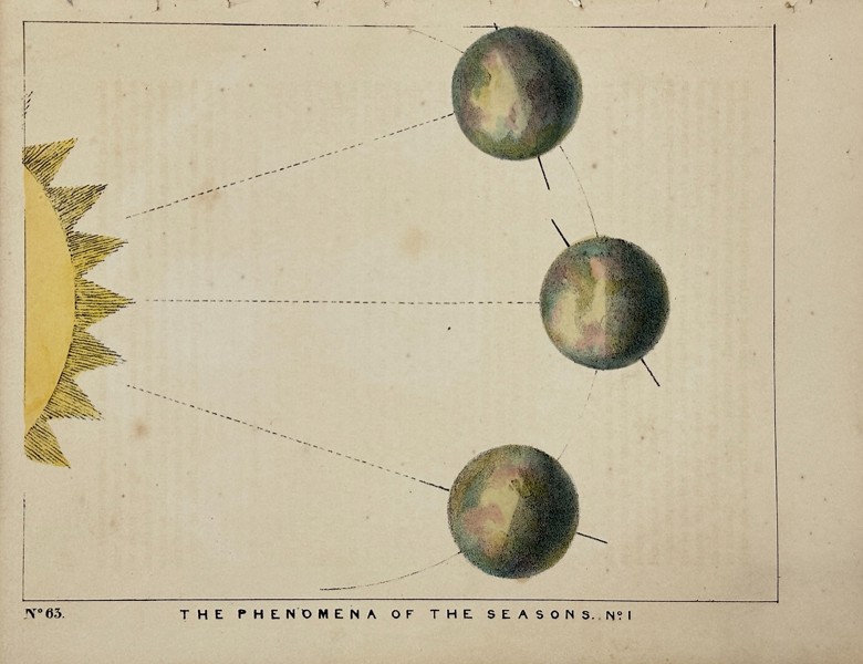 Charles Blunt (1803–1878) – The Phenomena of the Seasons - Engraving