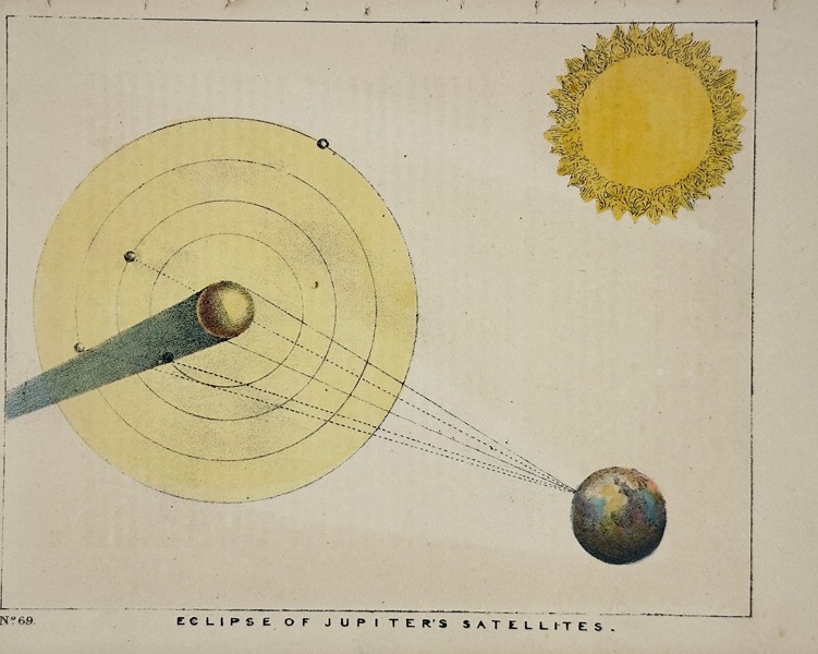 Charles Blunt (1803–1878) - Eclipse of Jupiter’s Satellites – Hand-Coloured aquatint (1849)